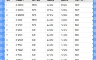 i5处理器性能怎么样_i5和i7区别大吗