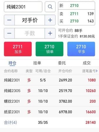 纯碱价格走势分析_纯碱期货怎么开户