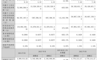 成飞集成股票怎么样_成飞集成股票值得长期持有吗