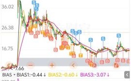 盐湖股份股吧最新消息_盐湖股份未来走势预测