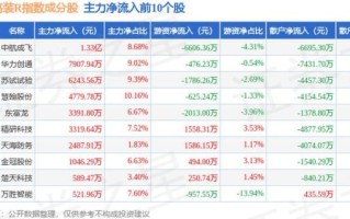 东富龙股票怎么样_东富龙股票值得长期持有吗