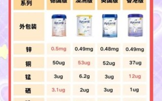 白金爱他美怎么样_白金爱他美奶粉优缺点