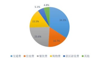 观光市场是什么_如何抓住观光市场新机遇