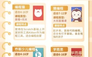 编程猫怎么样_编程猫值得报名吗