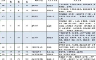 北京海淀大学怎么样_北京海淀大学有哪些专业