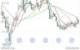 太极股份股票怎么样_值得长期持有吗