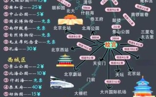 北京五日游路线怎么安排_北京旅游必去景点有哪些