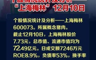 上海梅林股票值得长期持有吗_上海梅林股票未来走势分析