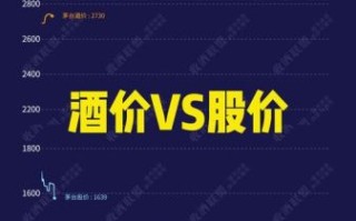 中国茅台股票值得长期持有吗_茅台股价未来走势预测