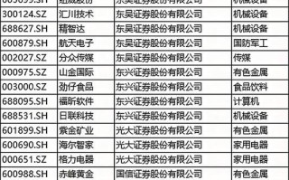 券商板块龙头股票有哪些_如何挑选券商龙头股