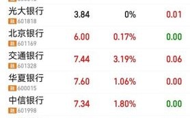 老百姓股票股吧怎么样_值得长期持有吗