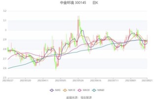 中金环境股票值得买吗_中金环境股票未来走势