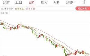 601318股票值得长期持有吗_中国平安股价走势分析