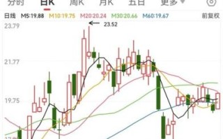000021股票今日走势_000021深科技还能买吗