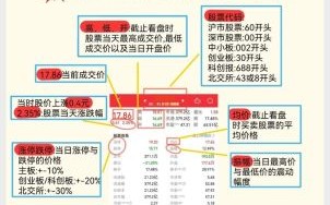 新手如何系统学炒股_股票学习视频教程怎么选