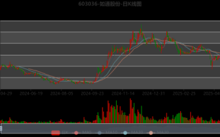 如通股份股票值得买吗_如通股份未来走势如何