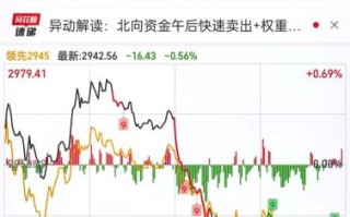 中国医药股票还能买吗_2024年走势预测