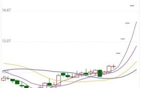 新时达股票股吧最新消息_新时达股票还能买吗
