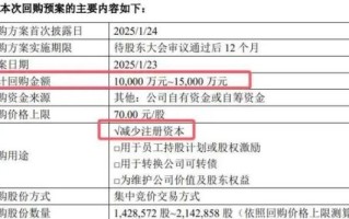 复星医药股票值得买吗_复星医药最新利好消息
