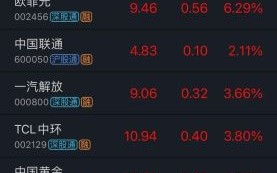 中国联通股票未来走势_中国联通股票值得长期持有吗