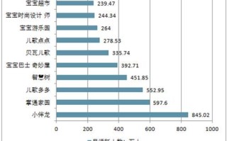 儿童市场有哪些消费趋势_家长如何抓住风口