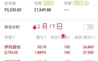 中持股份股票怎么样_中持股份值得长期持有吗