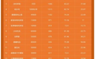 快餐加盟哪个品牌好_2024年快餐市场趋势