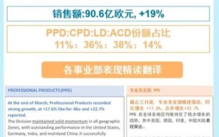 欧莱雅股票值得长期持有吗_如何分析欧莱雅股价走势