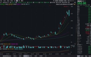 中直股票是什么_中直股票值得买吗