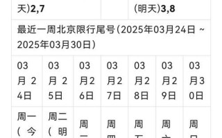 北京周三限号几点到几点_外地车周三限行吗