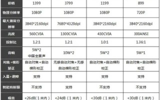 家用投影仪怎么选_投影仪哪个牌子好