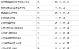 北京耀中国际学校学费_如何申请入学