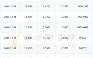 精锻科技股票值得买吗_精锻科技未来股价走势