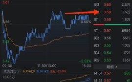 600654股票怎么样_未来走势预测