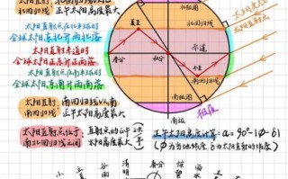 北京日出日落时间查询_如何准确计算北京日出日落