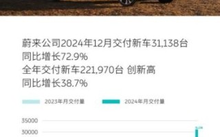 蔚来股票值得长期持有吗_蔚来股价未来走势如何