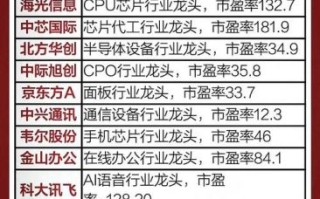 新疆龙头股票有哪些_值得长期持有吗