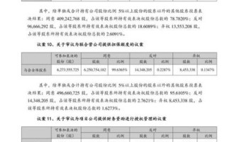 招商港口股票值得长期持有吗_招商港口股票分红怎么样