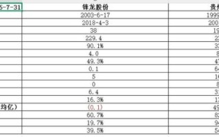 锋龙股份股票怎么样_锋龙股份值得长期持有吗