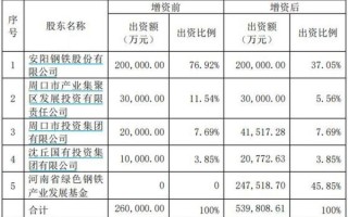 安钢股票值得长期持有吗_安钢股票最新分红政策