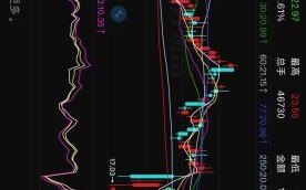 000610股票怎么样_000610未来走势分析