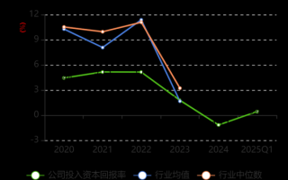 长青股份股票值得买吗_长青股份未来走势分析