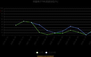 云南铝业股票怎么样_云南铝业股票未来走势