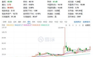 西藏板块股票有哪些_现在还能买吗