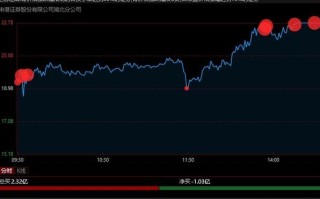 银之杰股票股吧_银之杰未来走势分析