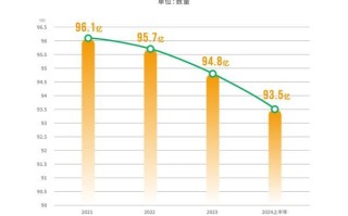 腾讯股票今日走势_腾讯股价为何波动