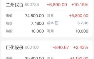 兰州民百股票怎么样_兰州民百股票值得买吗