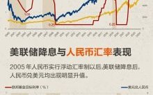 美国降息利好哪些股票_如何布局