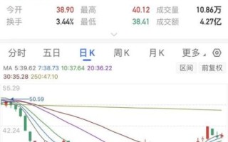 山东赫达股票值得长期持有吗_山东赫达股票未来走势如何