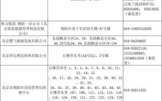 北京朝阳邮编是多少_朝阳区邮编查询方法